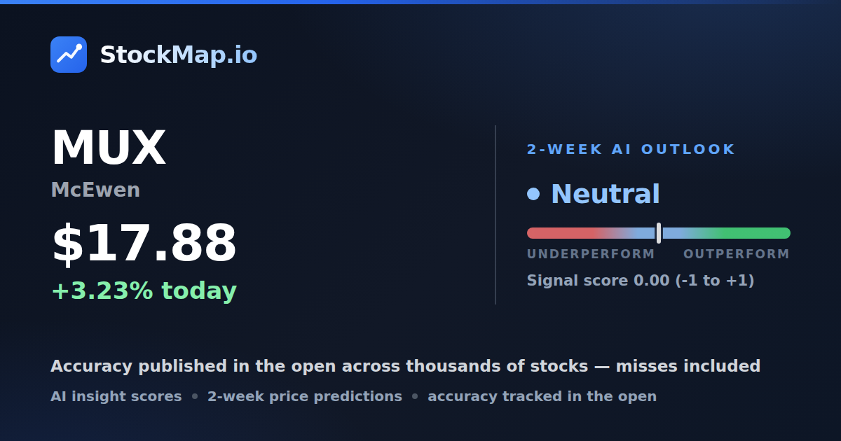 McEwen (MUX) — StockMap 2-week forecast & tracked accuracy