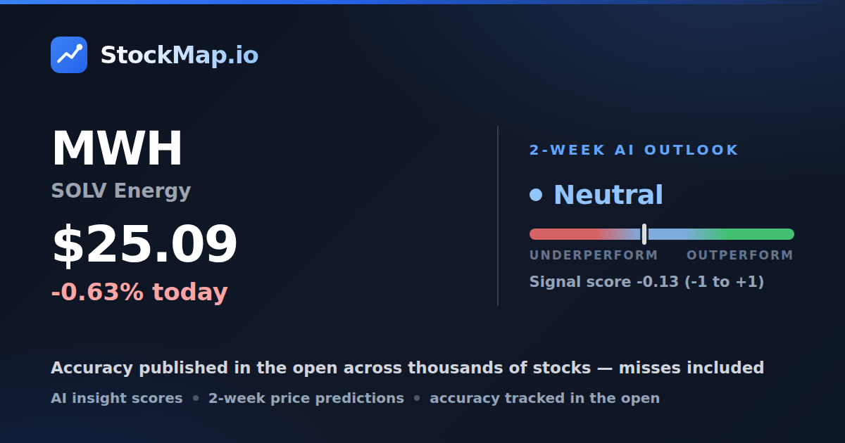 SOLV Energy (MWH) — StockMap 2-week forecast & tracked accuracy