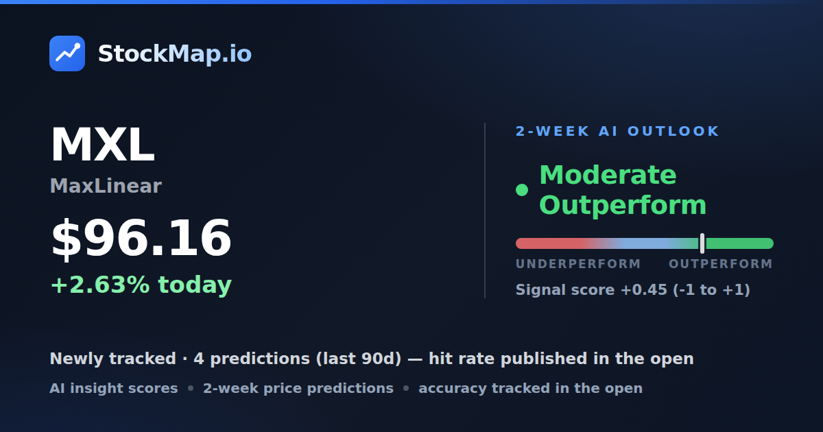 MaxLinear (MXL) — StockMap 2-week forecast & tracked accuracy