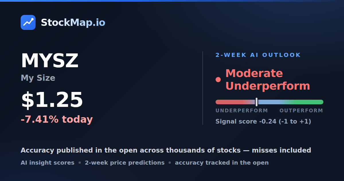 My Size (MYSZ) — StockMap 2-week forecast & tracked accuracy
