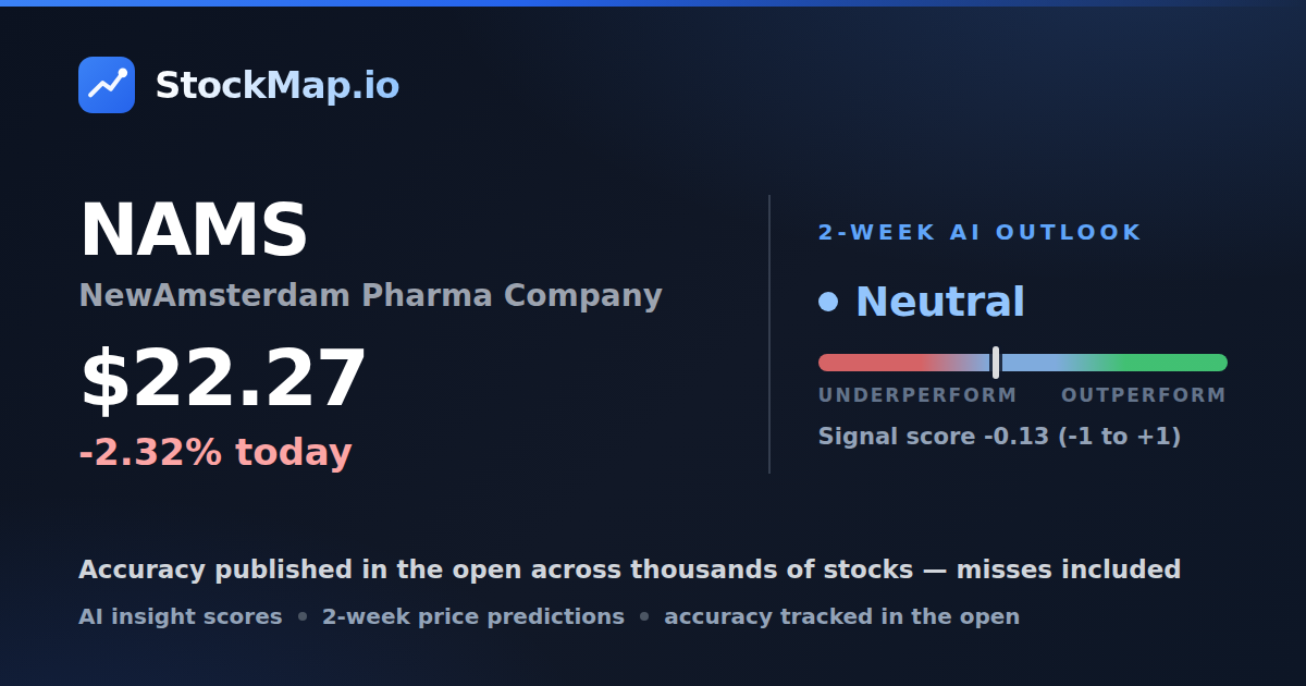 NewAmsterdam Pharma Company (NAMS) — StockMap 2-week forecast & tracked accuracy