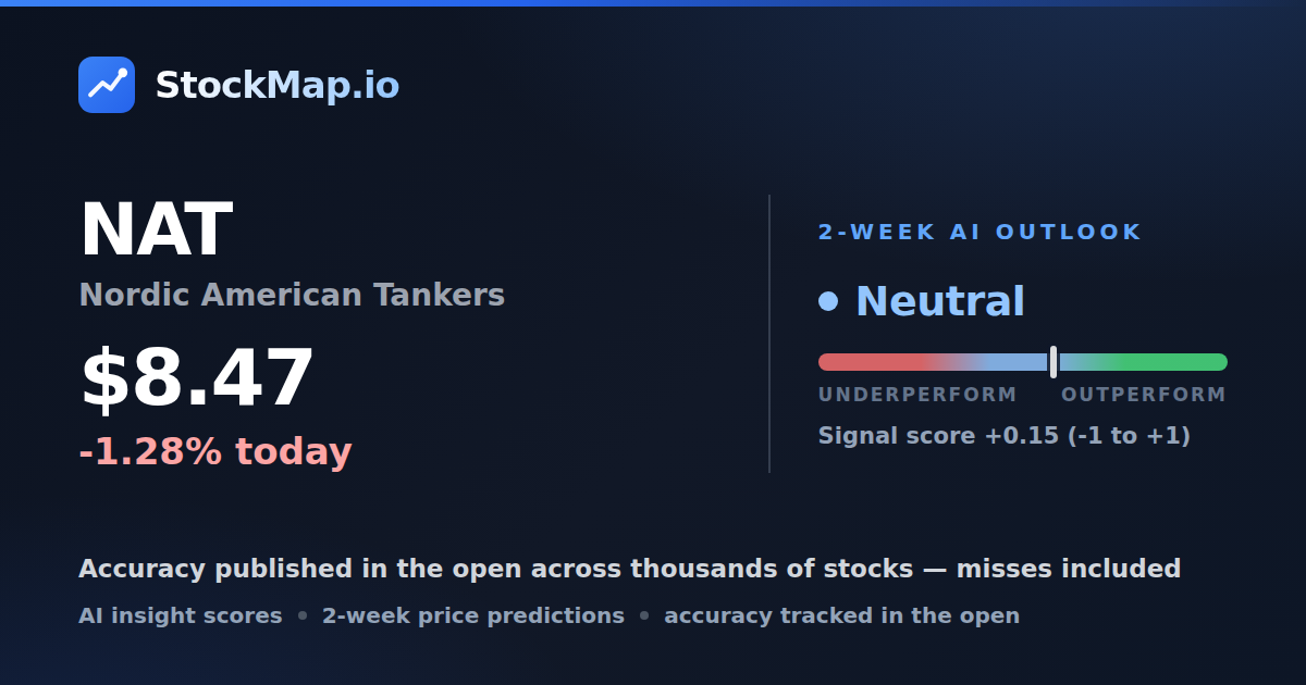 Nordic American Tankers (NAT) — StockMap 2-week forecast & tracked accuracy