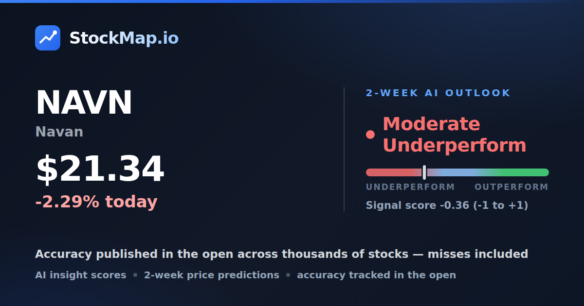 Navan (NAVN) — StockMap 2-week forecast & tracked accuracy