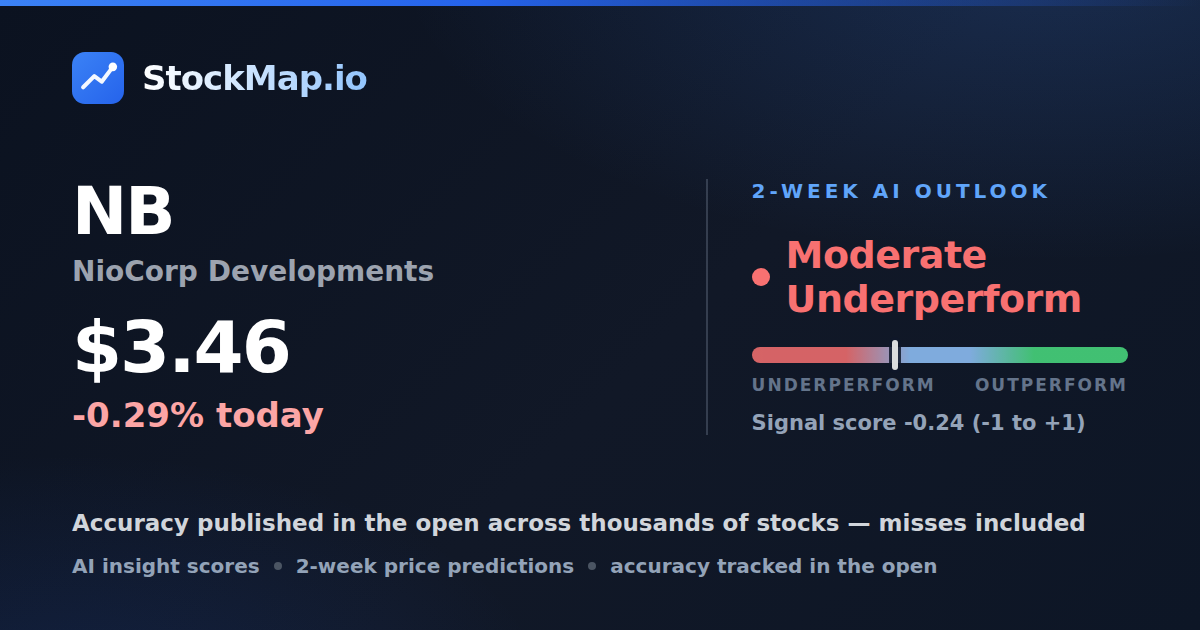 NioCorp Developments (NB) — StockMap 2-week forecast & tracked accuracy