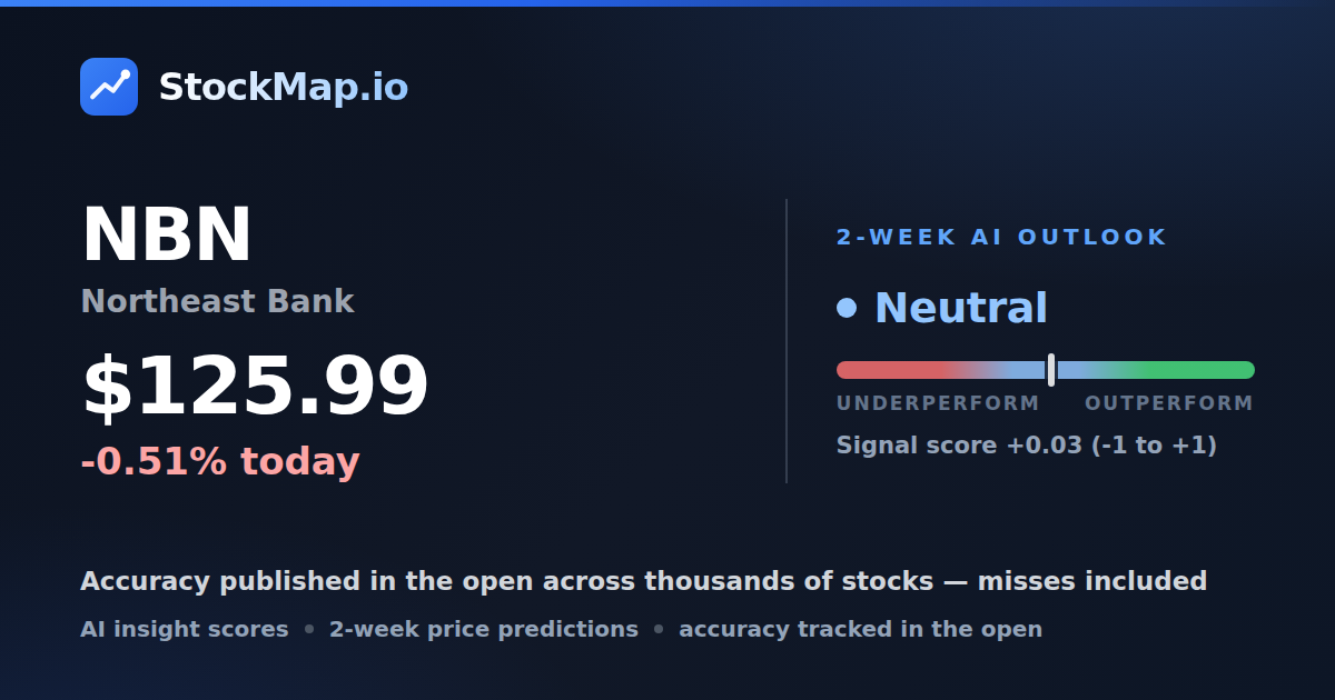 Northeast Bank (NBN) — StockMap 2-week forecast & tracked accuracy