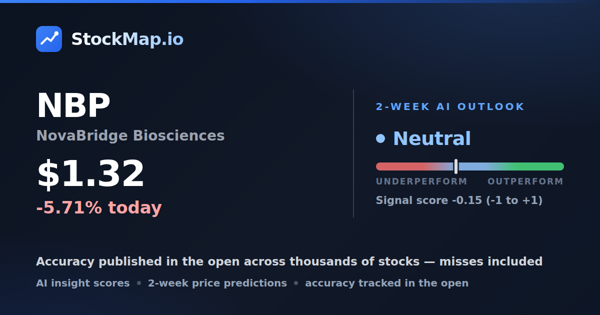 NovaBridge Biosciences (NBP) — StockMap 2-week forecast & tracked accuracy