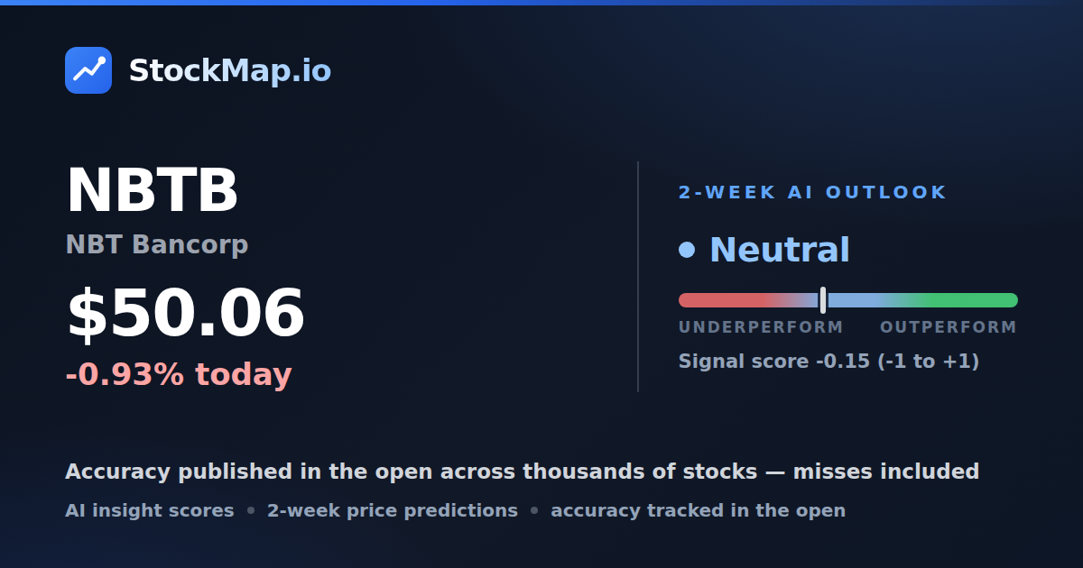 NBT Bancorp (NBTB) — StockMap 2-week forecast & tracked accuracy