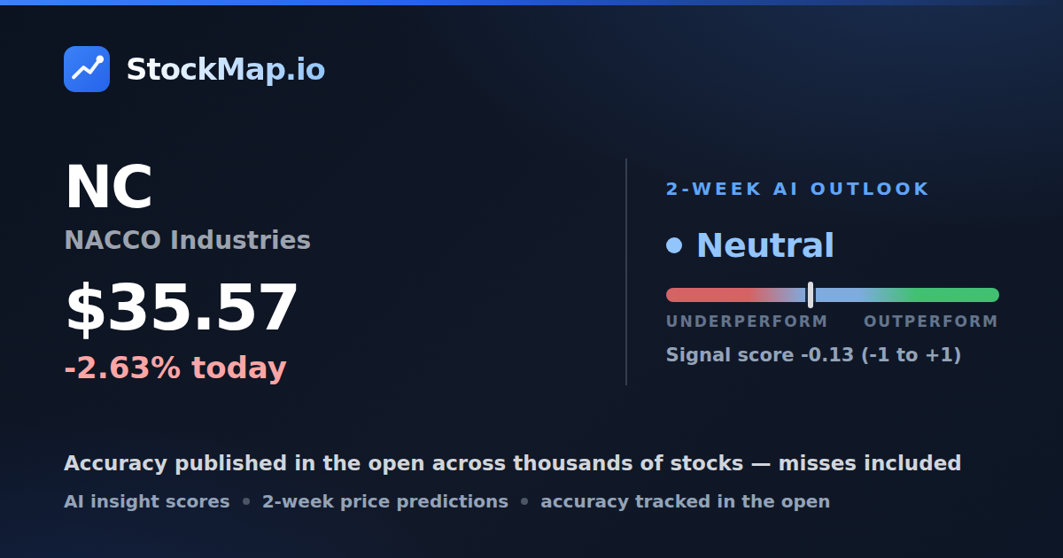 NACCO Industries (NC) — StockMap 2-week forecast & tracked accuracy