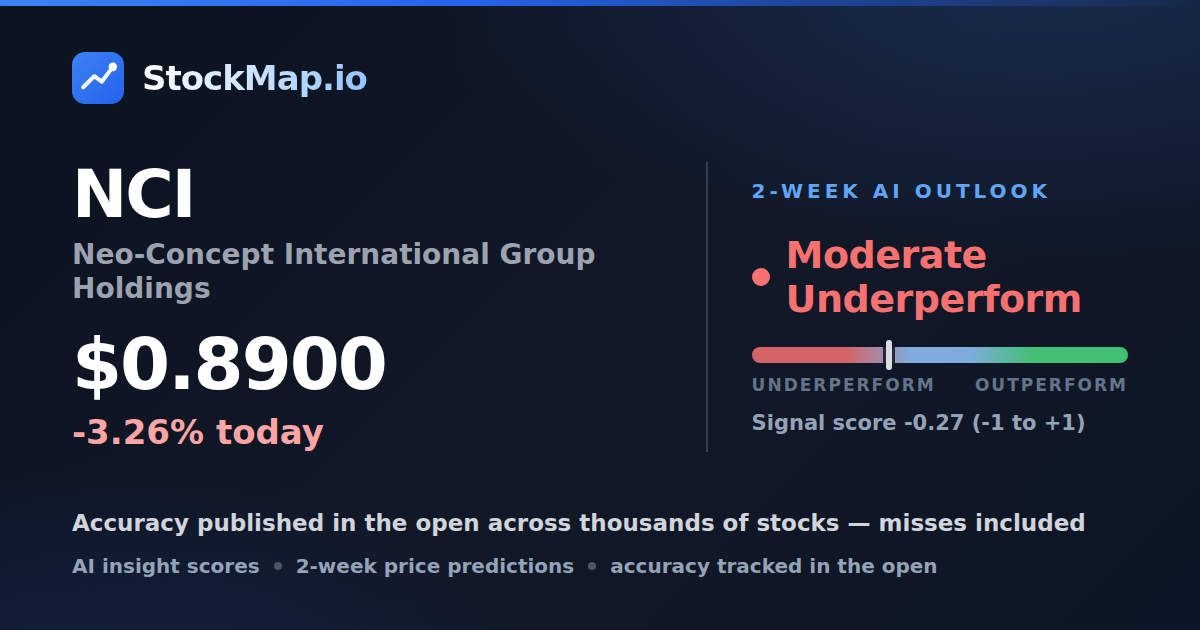 Neo-Concept International Group Holdings (NCI) — StockMap 2-week forecast & tracked accuracy