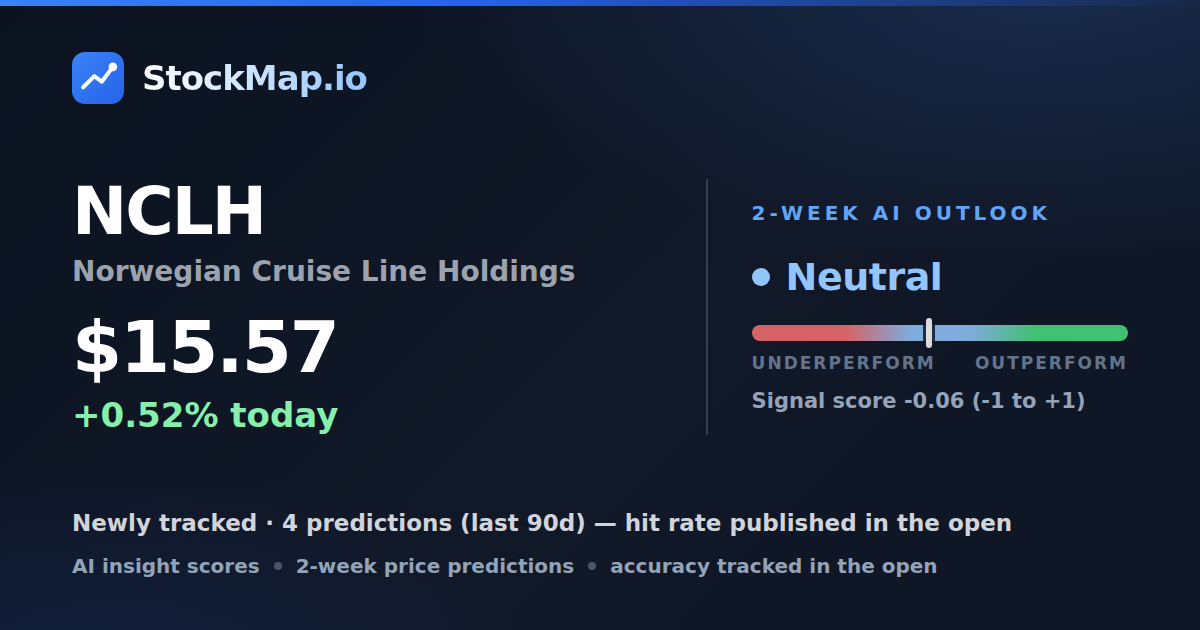 Norwegian Cruise Line Holdings (NCLH) — StockMap 2-week forecast & tracked accuracy