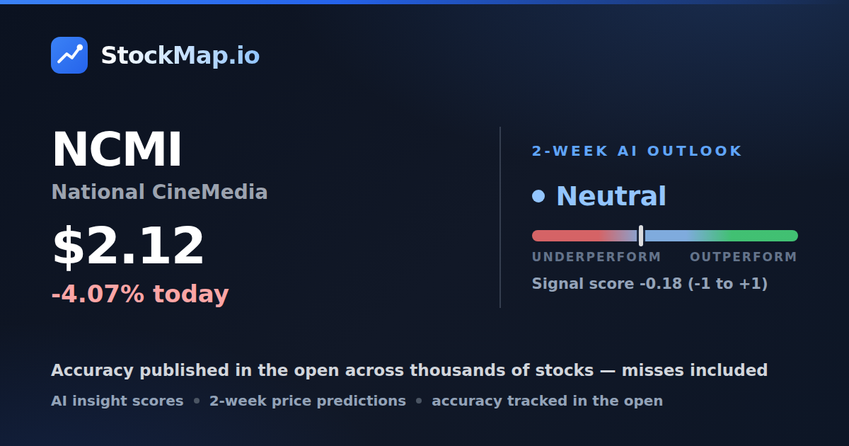 National CineMedia (NCMI) — StockMap 2-week forecast & tracked accuracy