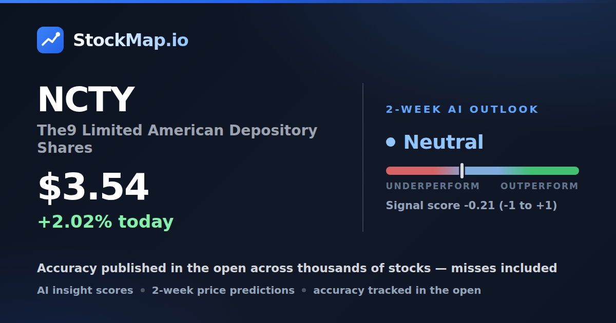 The9 Limited American Depository Shares (NCTY) — StockMap 2-week forecast & tracked accuracy