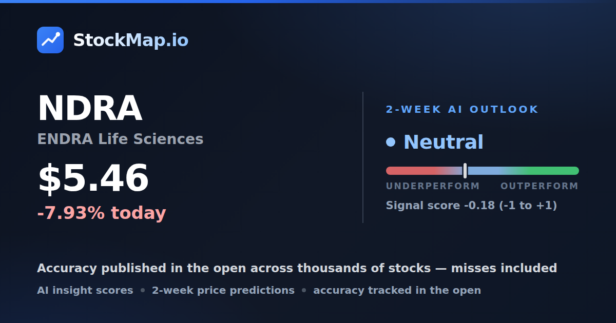 ENDRA Life Sciences (NDRA) — StockMap 2-week forecast & tracked accuracy