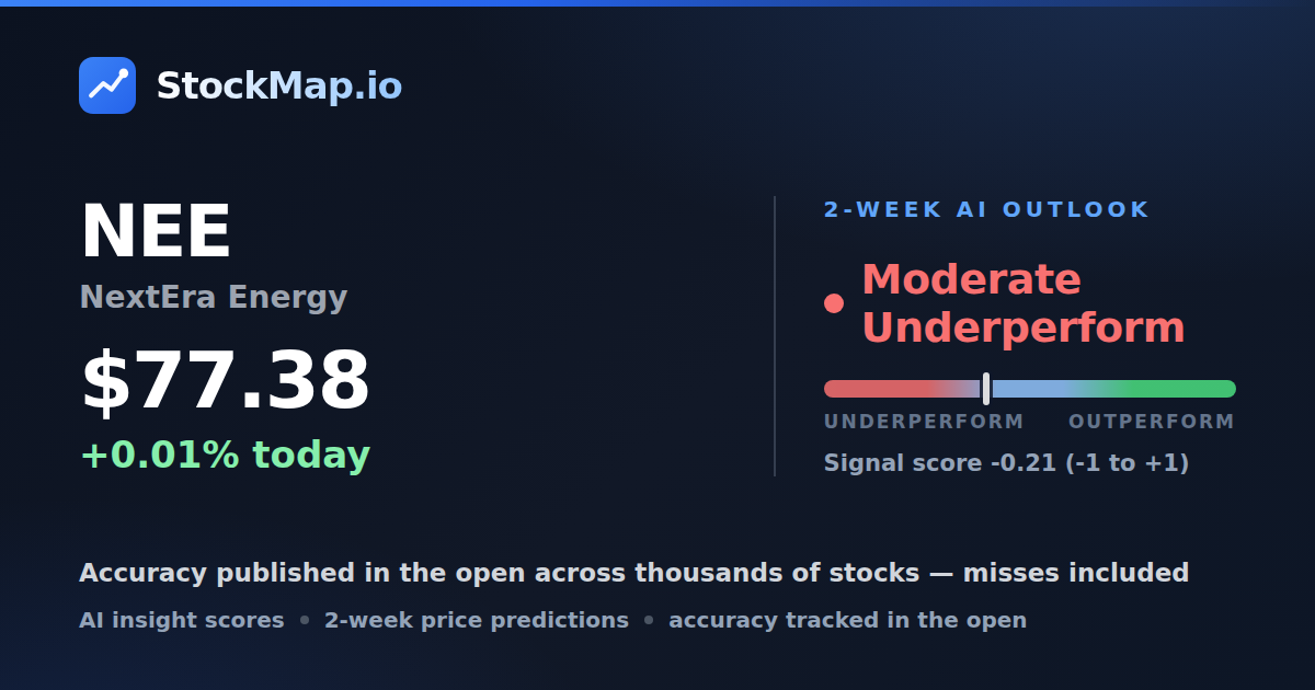 NextEra Energy (NEE) — StockMap 2-week forecast & tracked accuracy