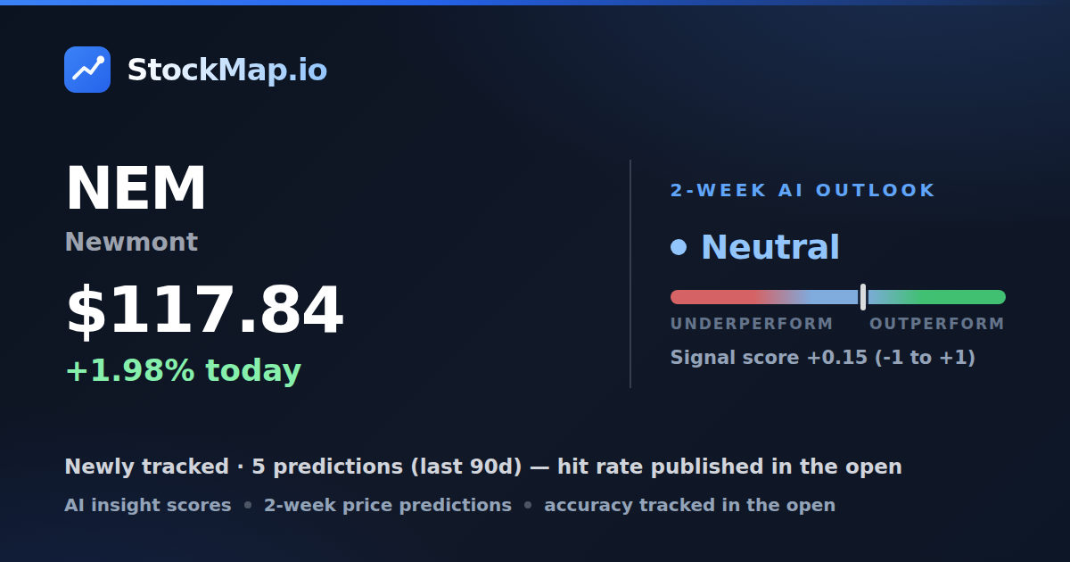 Newmont (NEM) — StockMap 2-week forecast & tracked accuracy