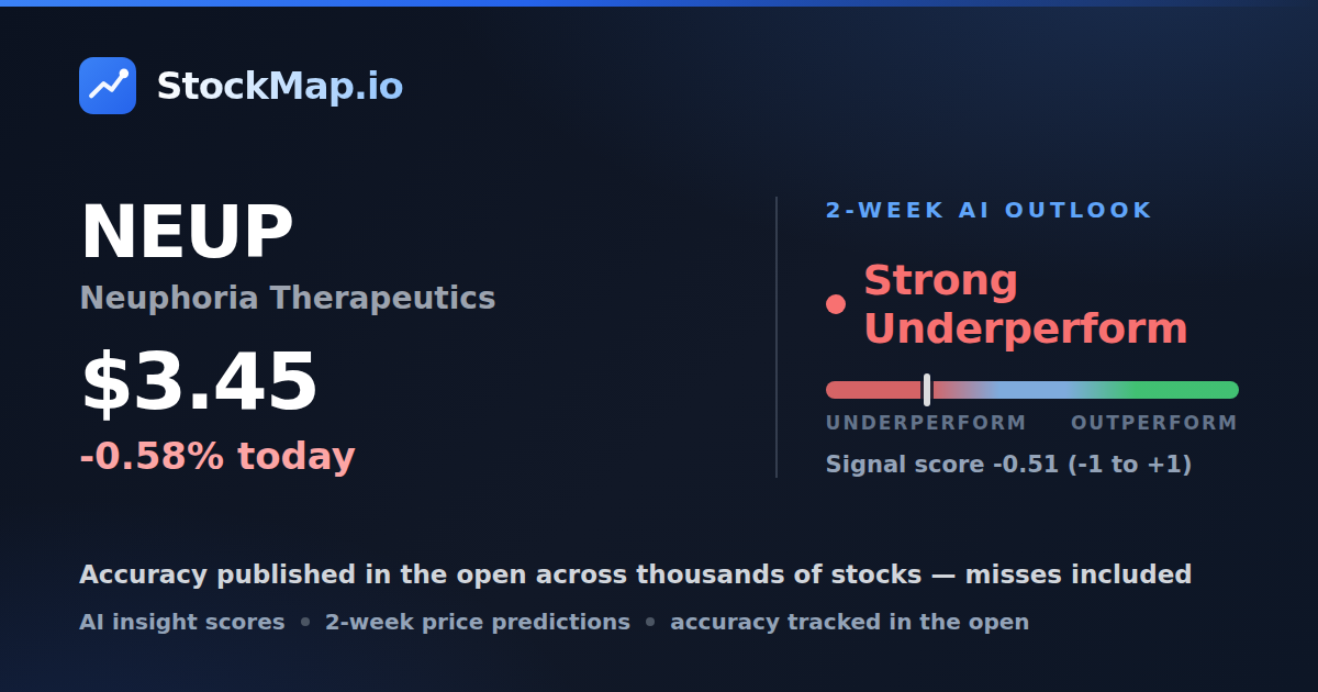 Neuphoria Therapeutics (NEUP) — StockMap 2-week forecast & tracked accuracy
