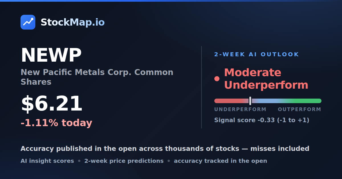New Pacific Metals Corp. Common Shares (NEWP) — StockMap 2-week forecast & tracked accuracy
