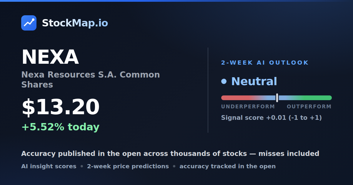 Nexa Resources S.A. Common Shares (NEXA) — StockMap 2-week forecast & tracked accuracy