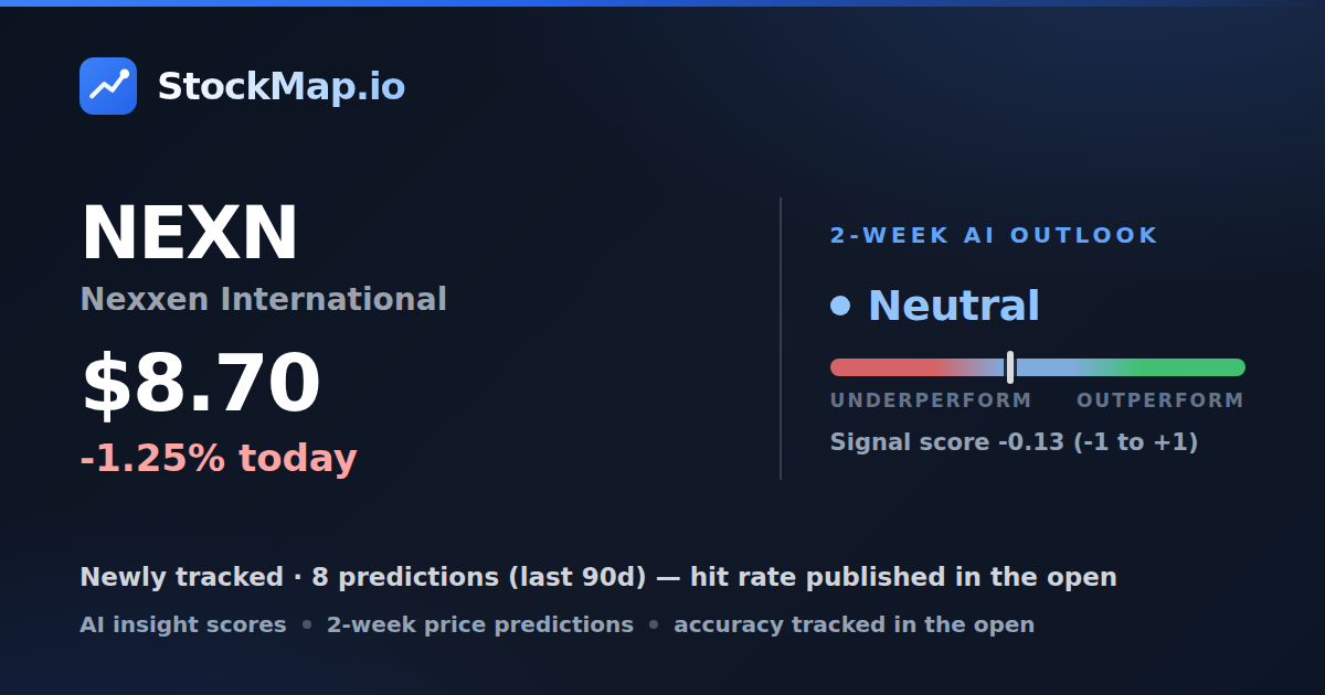 Nexxen International (NEXN) — StockMap 2-week forecast & tracked accuracy
