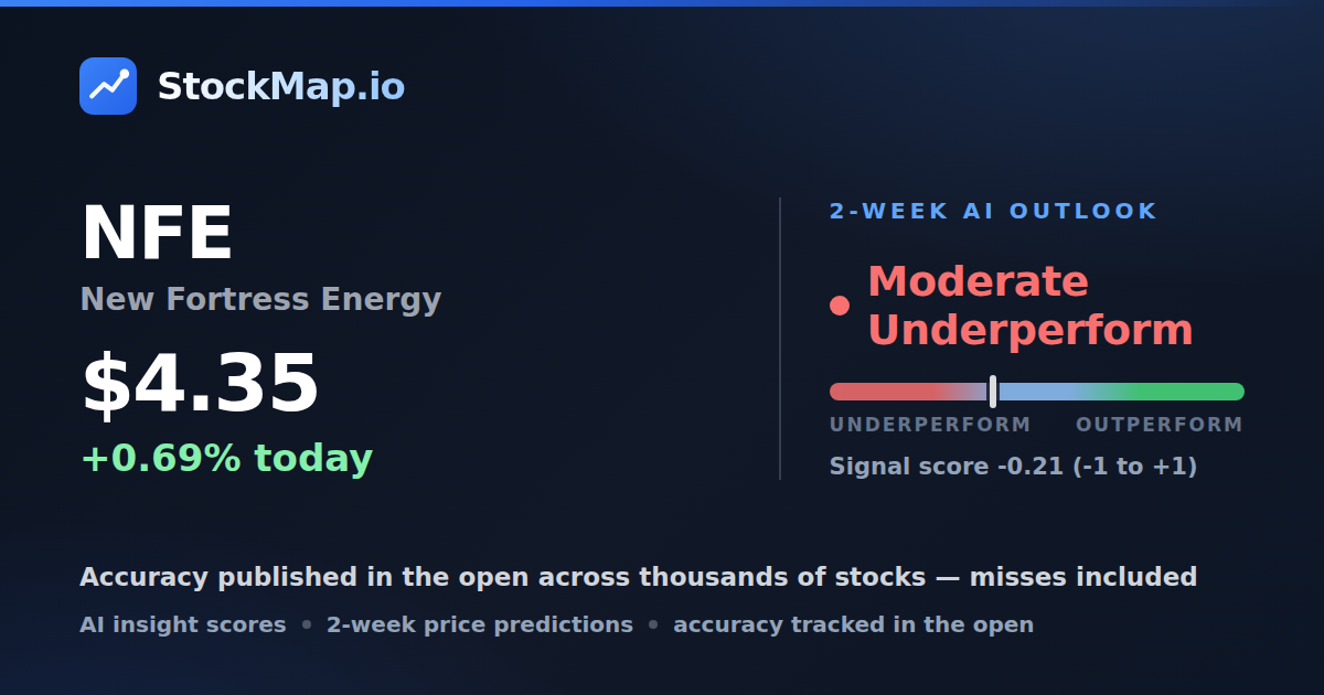 New Fortress Energy (NFE) — StockMap 2-week forecast & tracked accuracy