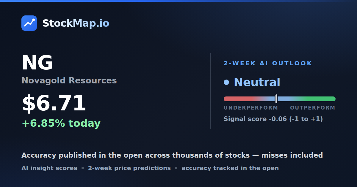 Novagold Resources (NG) — StockMap 2-week forecast & tracked accuracy