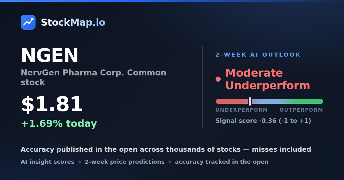 NervGen Pharma Corp. Common stock (NGEN) — StockMap 2-week forecast & tracked accuracy