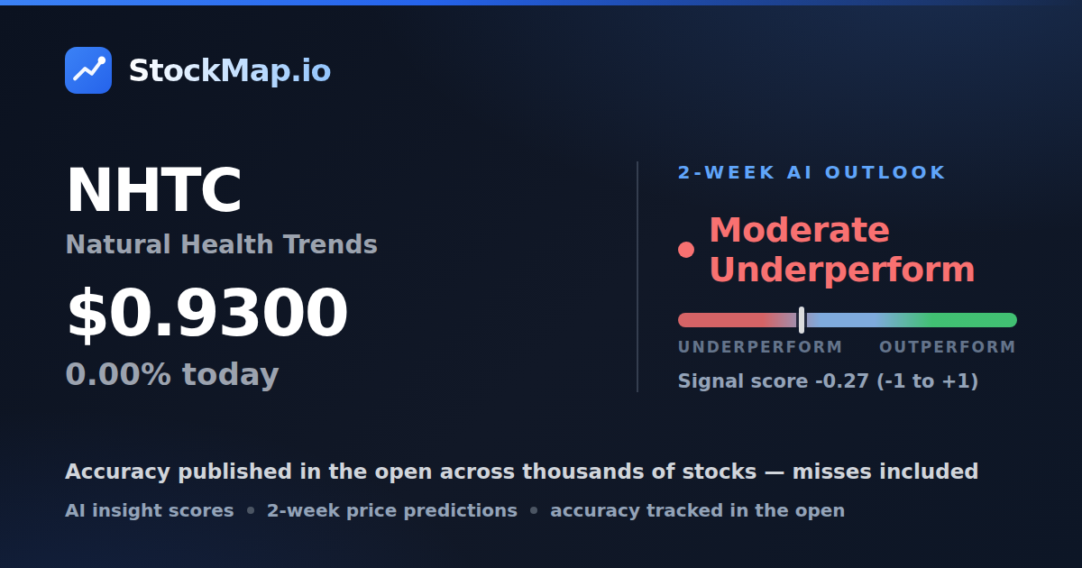 Natural Health Trends (NHTC) — StockMap 2-week forecast & tracked accuracy