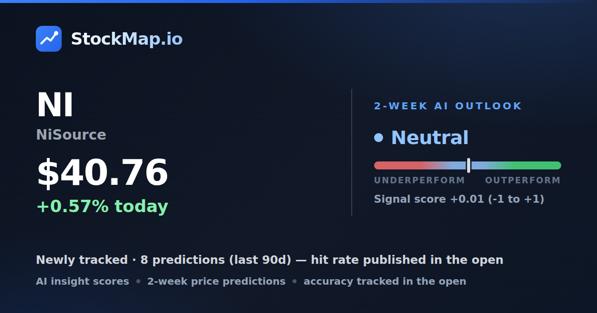 NiSource (NI) — StockMap 2-week forecast & tracked accuracy