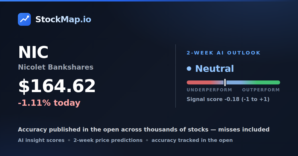 Nicolet Bankshares (NIC) — StockMap 2-week forecast & tracked accuracy