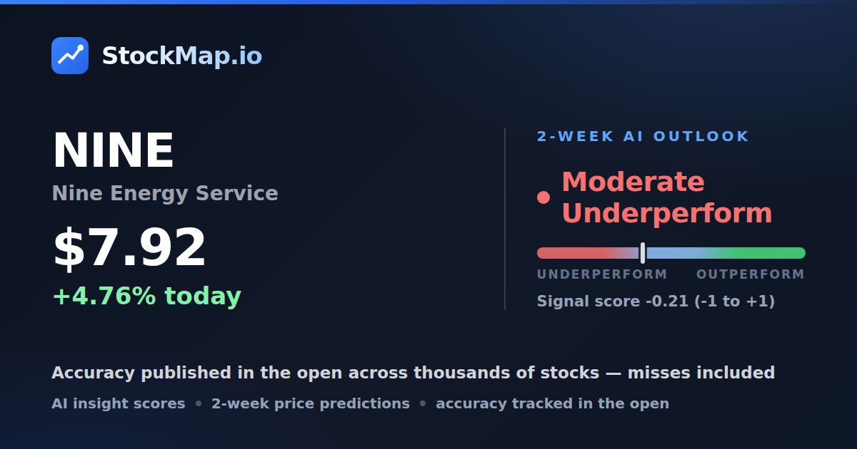 Nine Energy Service (NINE) — StockMap 2-week forecast & tracked accuracy