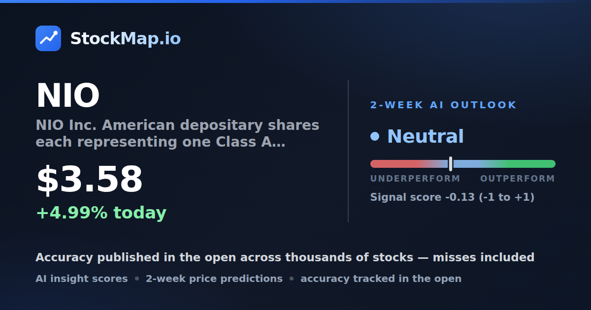 NIO Inc. American depositary shares each  representing one Class A ordinary share (NIO) — StockMap 2-week forecast & tracked accuracy