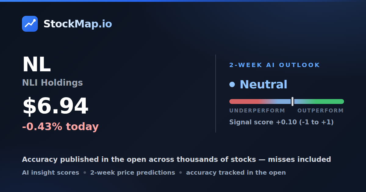 NLI Holdings (NL) — StockMap 2-week forecast & tracked accuracy