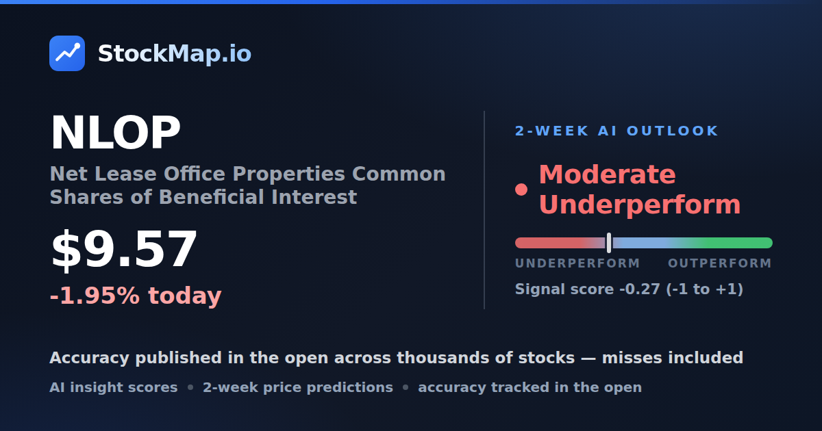 Net Lease Office Properties Common Shares of Beneficial Interest (NLOP) — StockMap 2-week forecast & tracked accuracy
