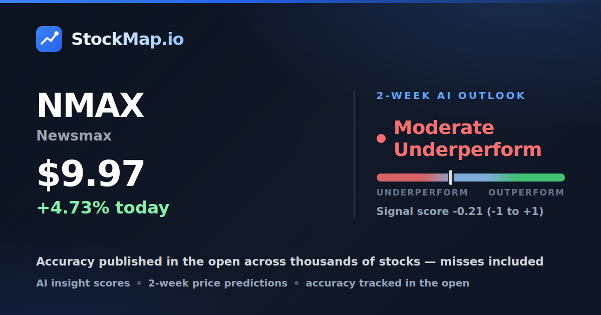 Newsmax (NMAX) — StockMap 2-week forecast & tracked accuracy