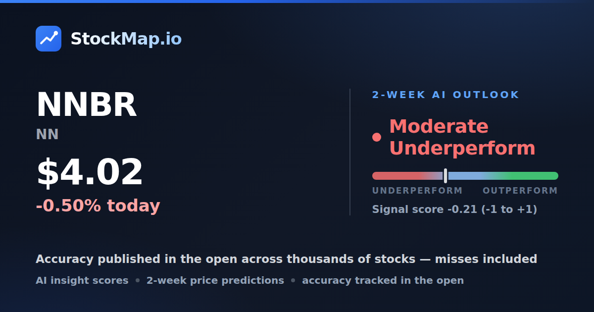 NN (NNBR) — StockMap 2-week forecast & tracked accuracy