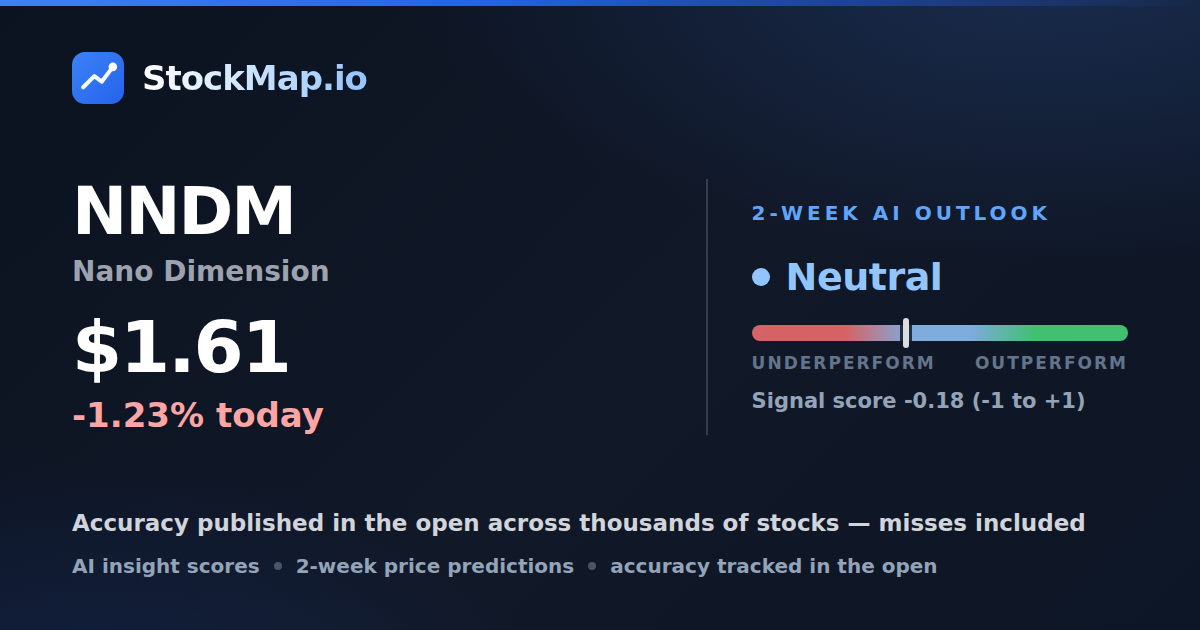 Nano Dimension (NNDM) — StockMap 2-week forecast & tracked accuracy
