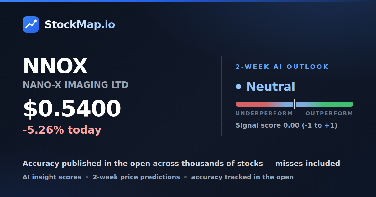 NANO-X IMAGING LTD (NNOX) — StockMap 2-week forecast & tracked accuracy
