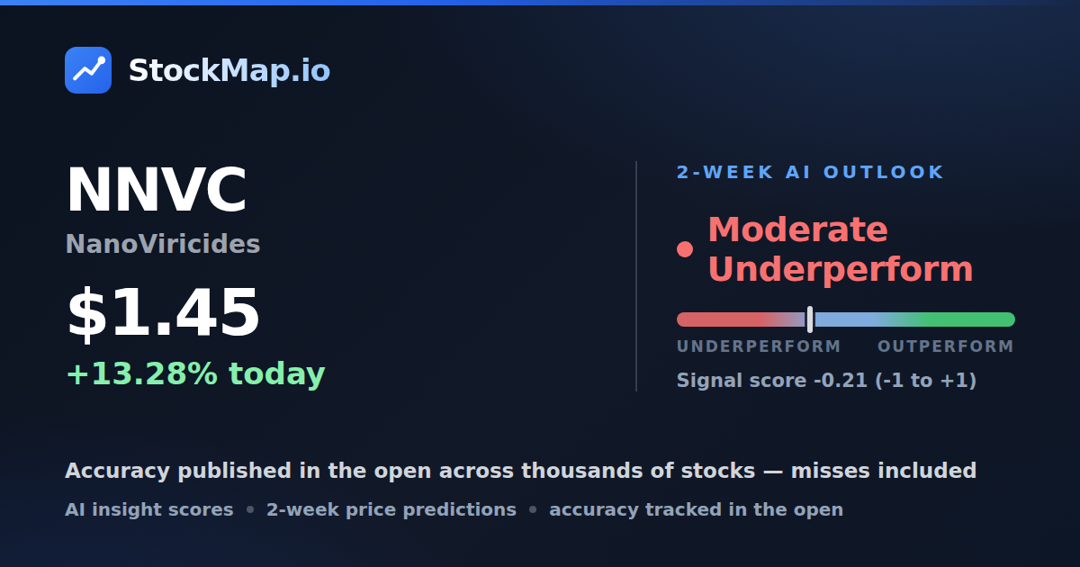 NanoViricides (NNVC) — StockMap 2-week forecast & tracked accuracy