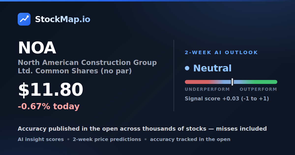 North American Construction Group Ltd. Common Shares (no par) (NOA) — StockMap 2-week forecast & tracked accuracy