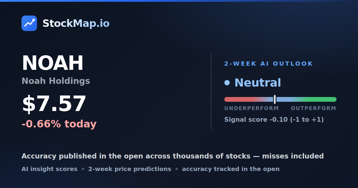 Noah Holdings (NOAH) — StockMap 2-week forecast & tracked accuracy