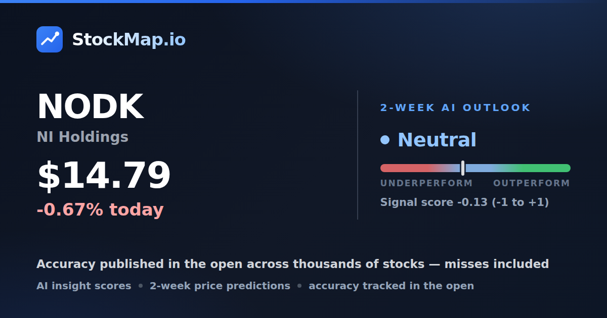 NI Holdings (NODK) — StockMap 2-week forecast & tracked accuracy