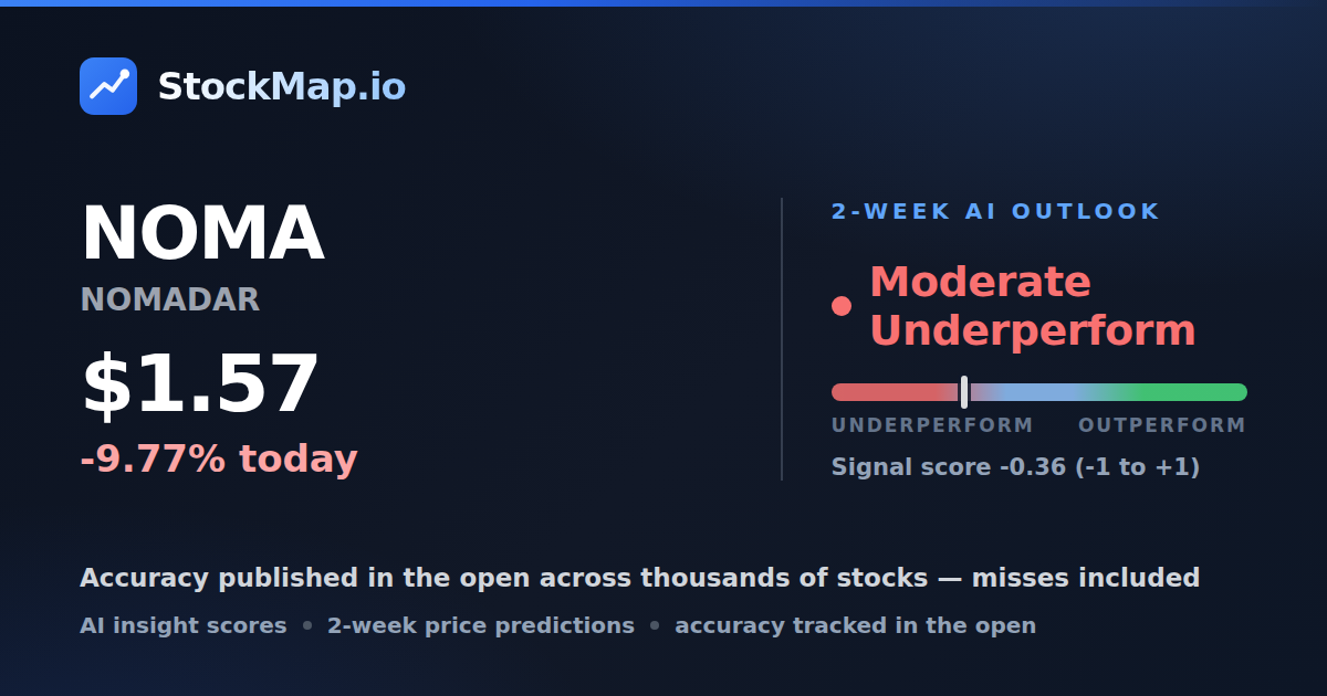 NOMADAR (NOMA) — StockMap 2-week forecast & tracked accuracy