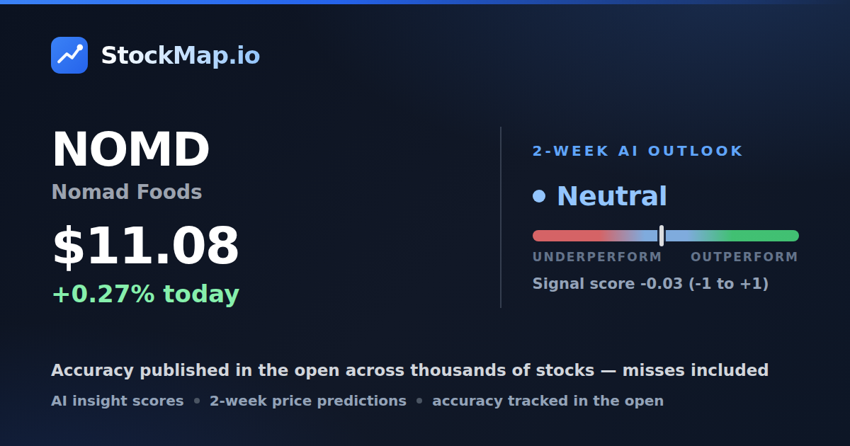 Nomad Foods (NOMD) — StockMap 2-week forecast & tracked accuracy