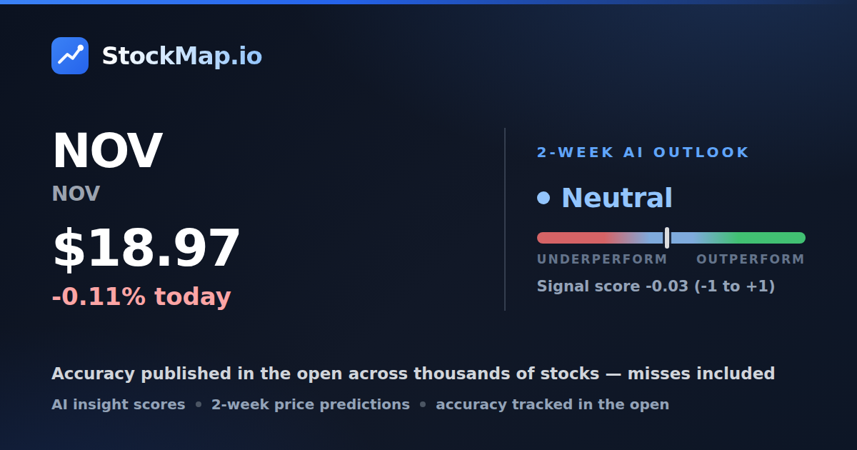 NOV (NOV) — StockMap 2-week forecast & tracked accuracy