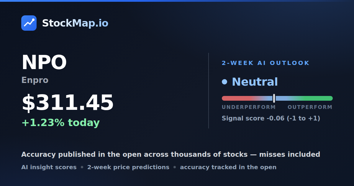 Enpro (NPO) — StockMap 2-week forecast & tracked accuracy