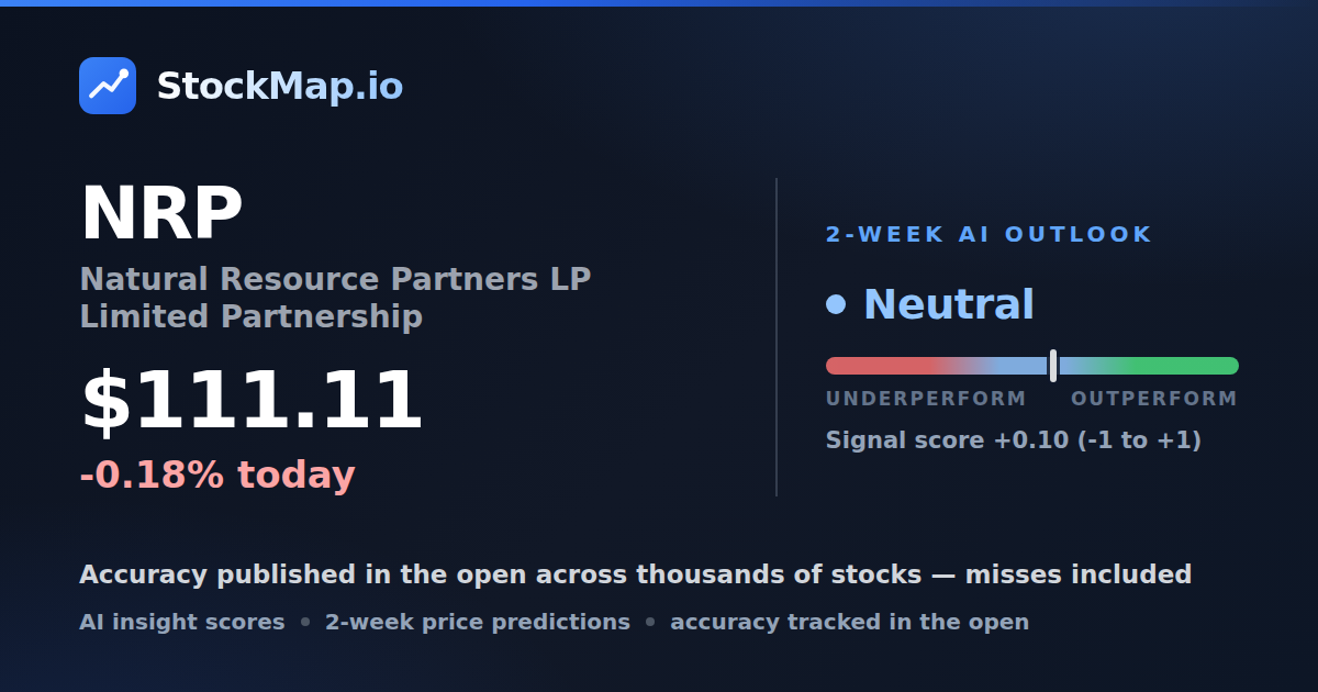 Natural Resource Partners LP Limited Partnership (NRP) — StockMap 2-week forecast & tracked accuracy