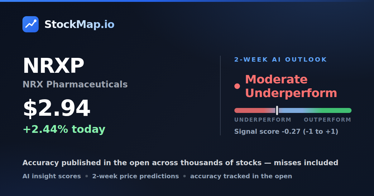 NRX Pharmaceuticals (NRXP) — StockMap 2-week forecast & tracked accuracy