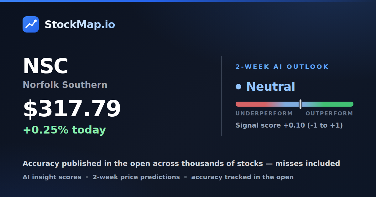 Norfolk Southern (NSC) — StockMap 2-week forecast & tracked accuracy