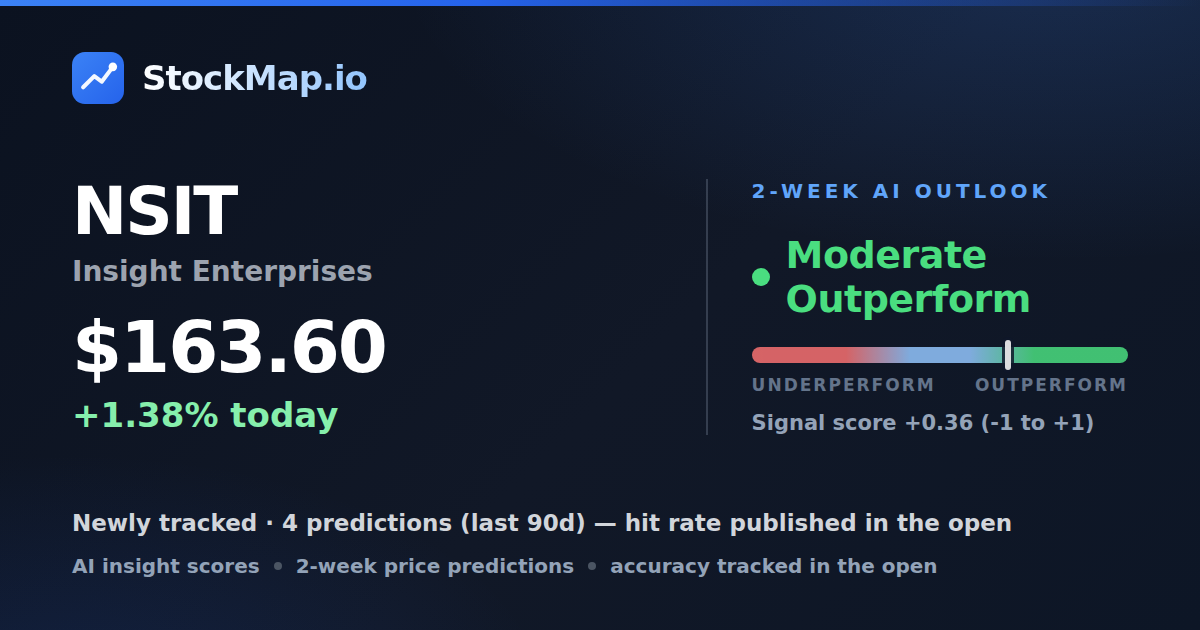 Insight Enterprises (NSIT) — StockMap 2-week forecast & tracked accuracy