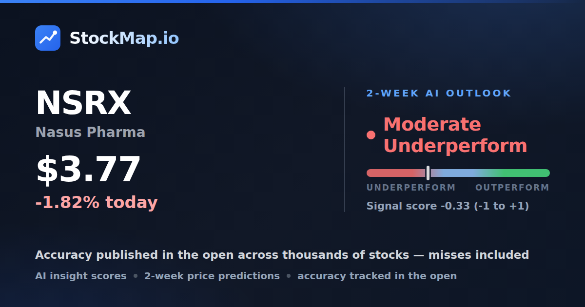 Nasus Pharma (NSRX) — StockMap 2-week forecast & tracked accuracy